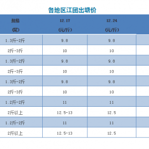 �r��ƽ�����N���ϝq����2018��12��24�ս��F���^�r��