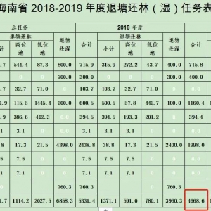 ���ϡ��V�|�����K���2019����B(y��ng)����һ��������߀��4668�������B(y��ng)�^(q��)���B(y��ng)�P100�f��
