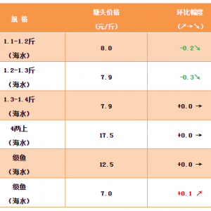 2019��1��4�������Ǻ�ˮ�طN�~���^�r(ji��)���麆��--���|�����~���S���r(ji��)���Ҫ�q