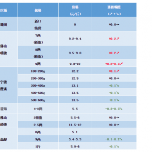 2019��1��5�ռ����|�����S�~��ţ�ܡ�̫��~���a�~���^�r���麆��