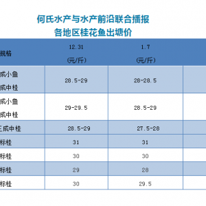 �V�|�Z�~��ߵ�1Ԫ/�����2019��1��7���Z�~���^�r��