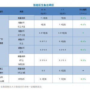 ���~��ߵ�0.5Ԫ/�����2019��1��7�����~���^�r��