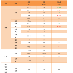 �V�|ʯ���~�rС���ϝq����ȫ�����~���٣�Ͷ����Ҳ��