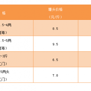 �S��~��ͨ����������Ҏ(gu��)���~�r�ϝq����2019��1��11���S��~����β�t���������^�r