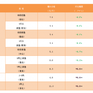 ���~��ͨ��������(d��ng)ǰ�~�r���q��������2019��1��11�����~���^�r��