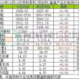 ˮ�a��������{200Ԫ/������һ�����l��