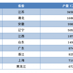 ��з��200Ԫ/�����Թ�����(y��ng)���������K���������Ϻ��rз��(b��o)�r(ji��)