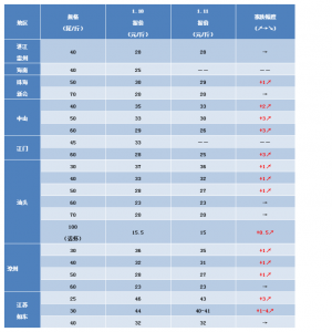 ȱ�r����ɽ�����T�ٝq3Ԫ/���ǰ�r�r���鱻����