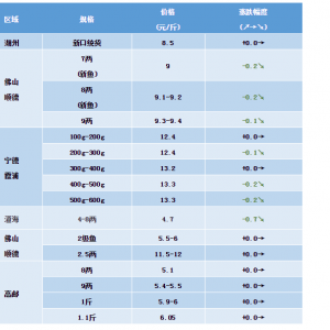 2019��1��19��ȫ�����ֵ؅^�����|�����S�~��ţ�ܡ�̫��~���a�~���^�r