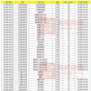 �����~���r��ߵ�8.72Ԫ/��� | ���r�����~�����܈�