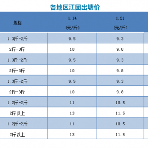 ���P(gu��n)�����������У��~�r(ji��)ȫ���K����