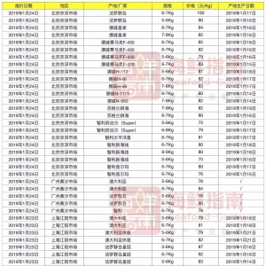 �����~�r��ַ��������Ј����r80-81Ԫ/����| ���r�����~�����܈�