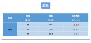 2019��1��26�ռ����|��̫��~��Ʒ�N���^�r