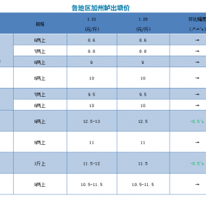 �����|�����н�����2019��1��28�ռ����|���^�r��