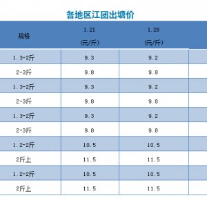 ���F�����н�����2019��1��28�ս��F���^�r��