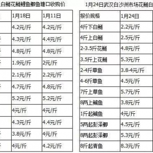 ���3.6Ԫ/���ǰ���~�r����m�ߵ�