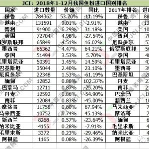 2018���҇��~���M�ڇ�������һ����Խ��