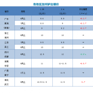 2019��2��4�ռ����|���^�r