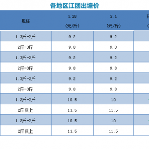 2019��2��4�ս��F���^�r