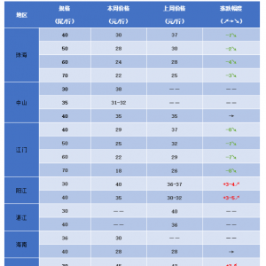 ꖽ��q2Ԫ/����֝q5Ԫ/���������ǵ؅^�r�r�B�m������