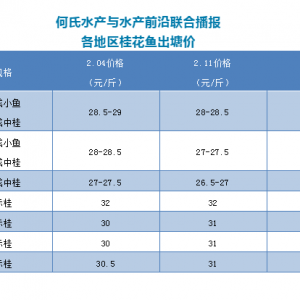 �V�|�Z�~(y��)����1Ԫ/�����2019��2��11���Z�~(y��)���^�r(ji��)��