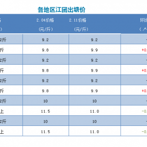 2019��2��11�ս��F���^�r��