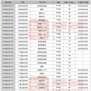 ����ӆ؛�r�½����Ј��r��ƫ�� | 2��12�ձ��r�����~��r