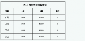 �~���܈󣺵�6�ܴ���(ji��)���~�ۃr��(w��n)��