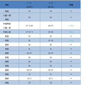 �K�ң����r�����~���Z�~�����~��ˮ�aƷ�r��ȫ������������µ�40��Ԫ