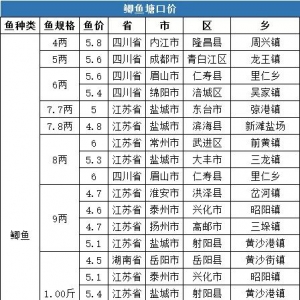 ȫ�����ֵ؅^�a�~һ�����ڃr���²���