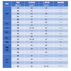 ���m������2��20�������׌��r���a�^���^��r