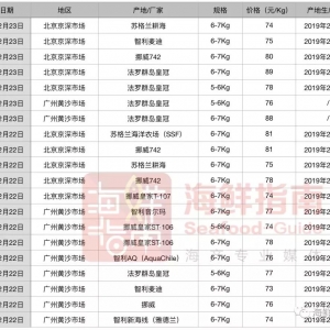 2019��2��23�ձ��r�����~�����Ո�