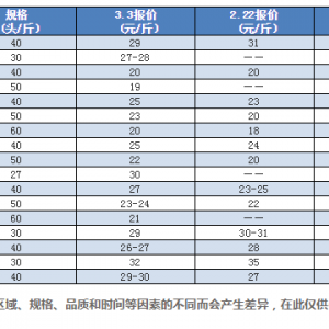 �r�r��ů����Ҏ���r���������