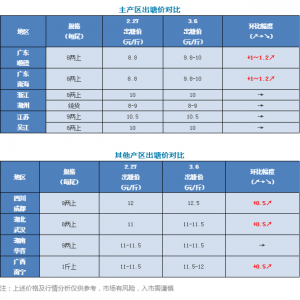 �Ԛ�5�B�q�����a�^�����|���^�r�c����һ�ܽ���