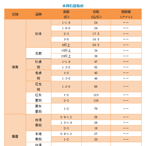 �A��ʯ���~�r��Εr�ϝq��ʯ���~���^����r����Ҋ��