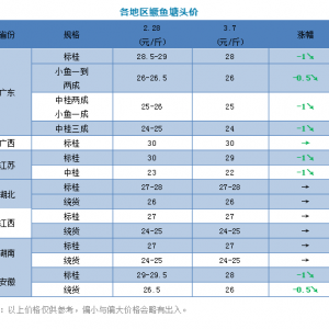 ���m(x��)���ԣ��Z�N�Ĵ���Εr���R��|�����Z�N����