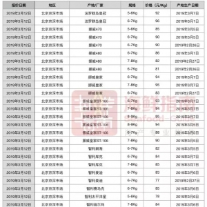 3��12�ձ��r�����~�����Ո�