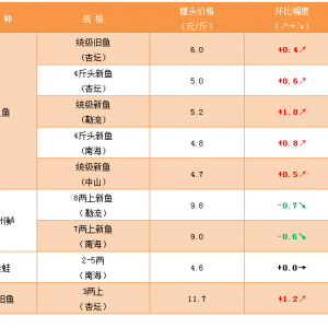 ���~�r���j�q1Ԫ/��--3��15�յ�ˮ�~�r�񲥈�