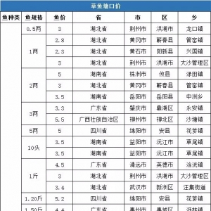 ���r4.2Ԫ��һ�ܣ�3��8�ա�3��14�գ����~���ڃr����