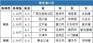 ����������һ�ܣ�3��8�ա�3��14�գ����~���ڃr����