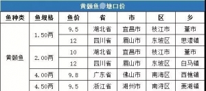 �����Нq��һ�ܣ�3��8�ա�3��14�գ��S��~���ڃr����