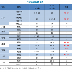 �����ů��ȫ���Z�~��ߝq1.5Ԫ/�