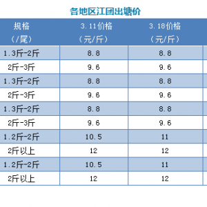 ����������ÿ��һ���ؽ��F����r