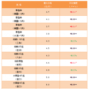 �r��ƽ����3��22�������ǲ��~�r�񲥈�