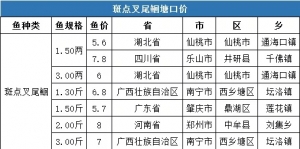 һ��ȫ����Ʒ�N���ڃr�񲥈�