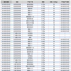 3��25�ձ��r�����~�����܈�