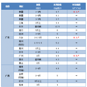 ����ȫ���h�t���Ј��_ʼȱ�~��ȫ����ز��~���F�ϝq