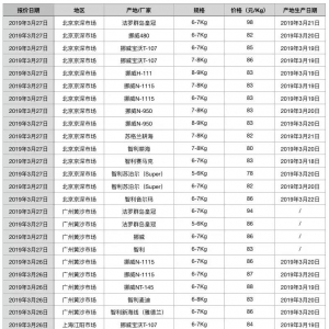 2019��3��27�ձ��r�����~�����Ո�