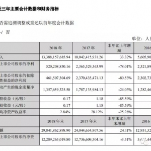 ��ԭ�I�����ף�һ���Ⱦ��A̝��2018ȫ��������