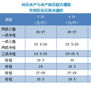 ��(w��n)��������ÿ��һ�����Z�~�������^��r